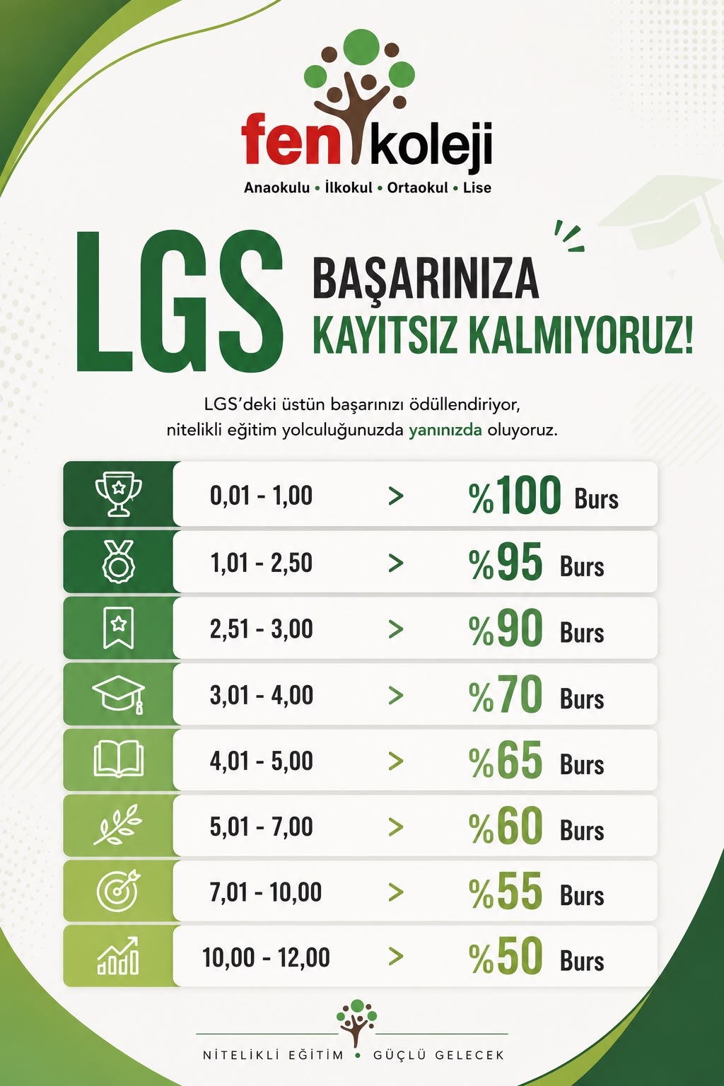 Fen Koleji